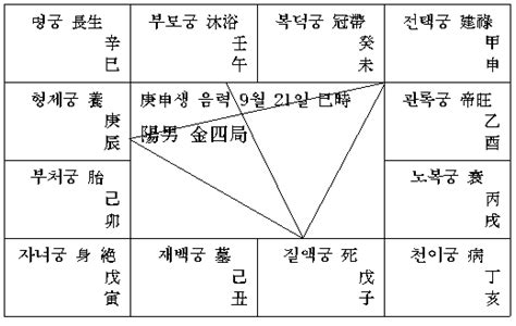 土五局